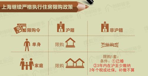 上海使用权房限购，上海使用权房限购政策解读